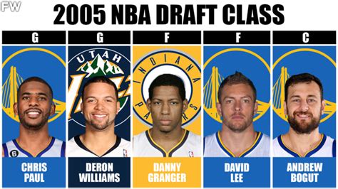 2005 nba draft class|best nba draft class ever.